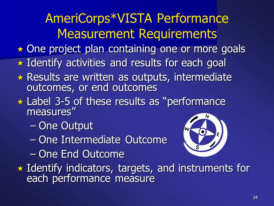 Measures for Planning Performance